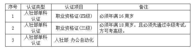 考证指南丨江西新华考证指南，请小伙伴查收！