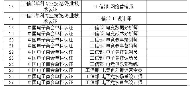 考证指南丨江西新华考证指南，请小伙伴查收！