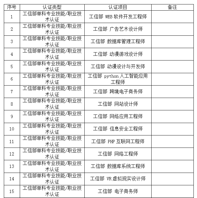 考证指南丨江西新华考证指南，请小伙伴查收！