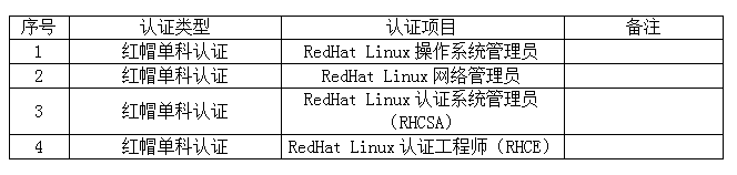 考证指南丨江西新华考证指南，请小伙伴查收！