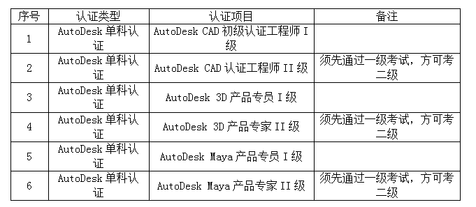 考证指南丨江西新华考证指南，请小伙伴查收！