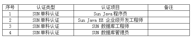 考证指南丨江西新华考证指南，请小伙伴查收！