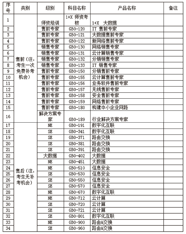 考证指南丨江西新华考证指南，请小伙伴查收！