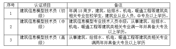 考证指南丨江西新华考证指南，请小伙伴查收！
