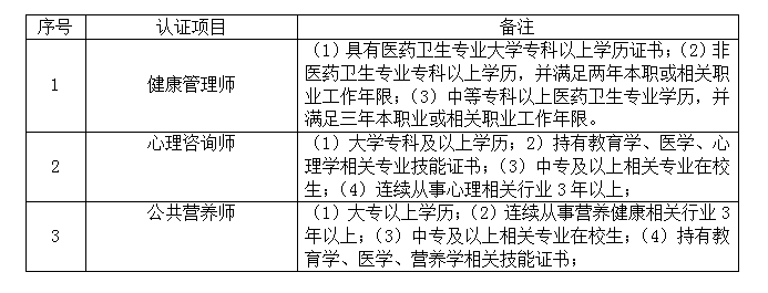 考证指南丨江西新华考证指南，请小伙伴查收！