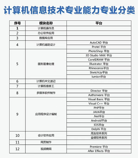 考证指南丨江西新华考证指南，请小伙伴查收！