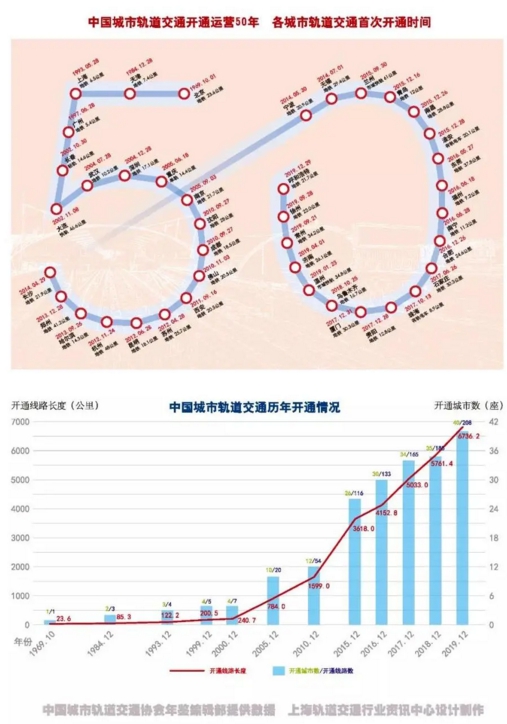 重庆万通汽车学校最受女生欢迎的专业，稳定又高薪！