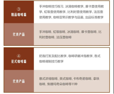 沈阳新东方：专业解析 Coffee Drinks | 咖啡饮品专业