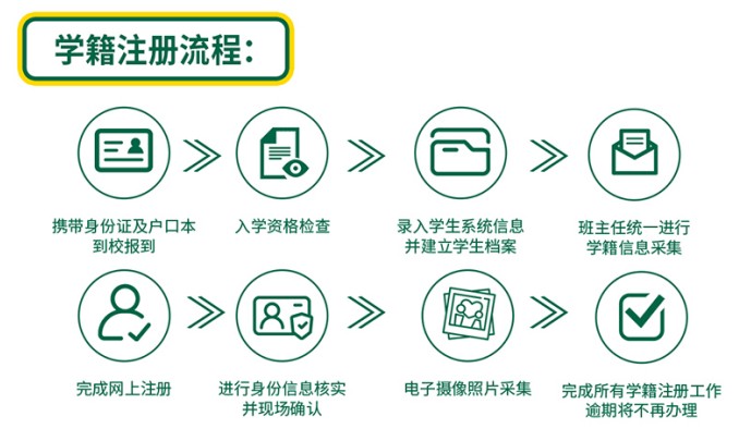 重庆万通答疑解惑：什么叫作学籍补录？