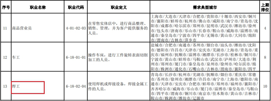 电光火花间的艺术