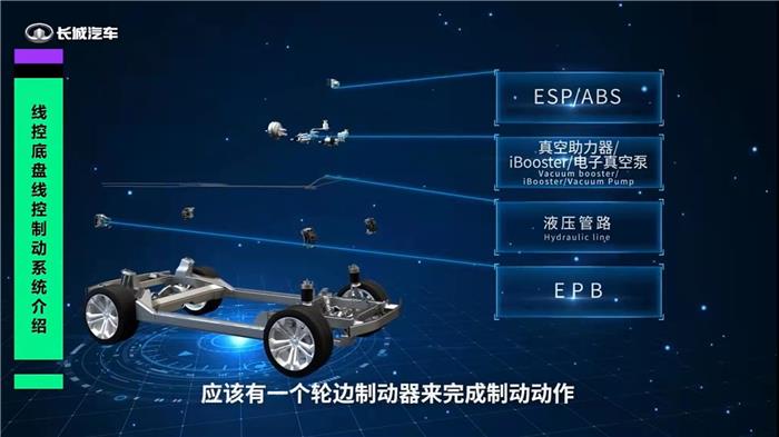 长城汽车智慧线控底盘有什么真东西？