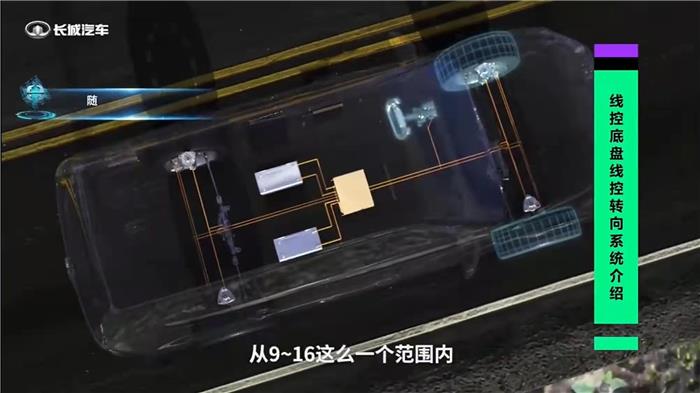 长城汽车智慧线控底盘有什么真东西？